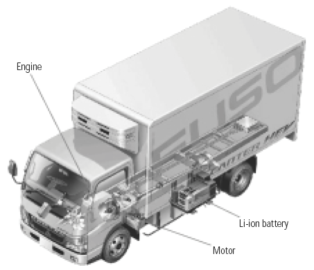 Mitsubishi Fuso Canter E3 Eco Hybrid